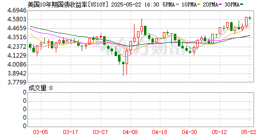 K图 US10Y_0