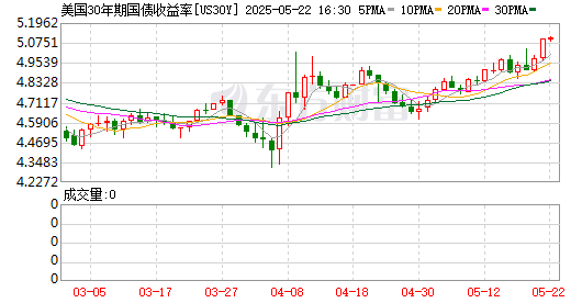 K图 US30Y_0