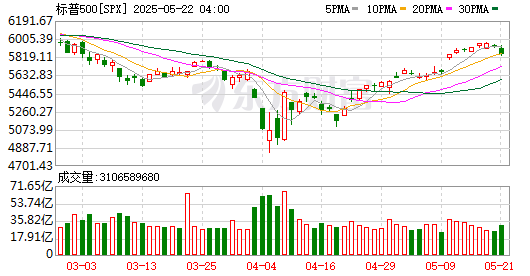 K图 SPX_0